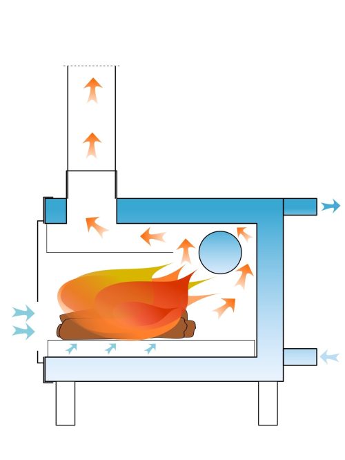 Badezuber Badebottich Hot Tub Ø 207 cm mit externem Ofen inkl. Kunststoff Einsatz und Deckel in blau